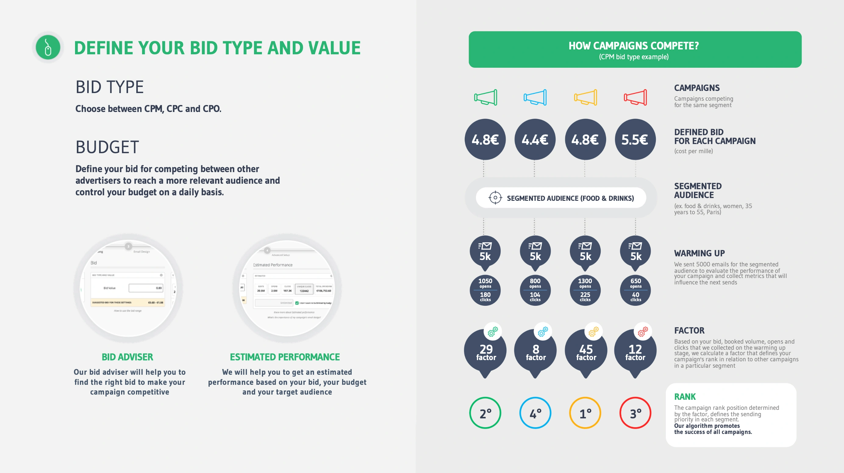 Define your bid type and value